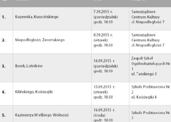 Mielec: Porozmawiajmy o Mielcu.