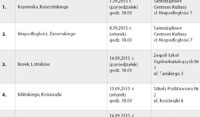 Mielec: Porozmawiajmy o Mielcu.