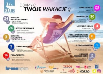 Mielec: Nowy projekt Młodych