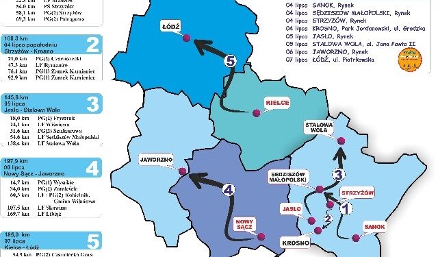 Stalowa Wola: Trzeci etap wyścigu Solidarności przejedzie ulicami Stalowej Woli