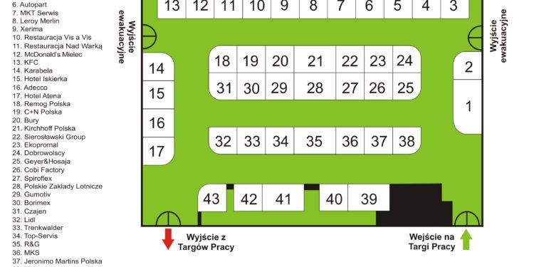 PROGRAM TARGÓW PRACY POWIATU MIELECKIEGO