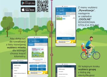 Mielec: Rowerowa  Stolica ?