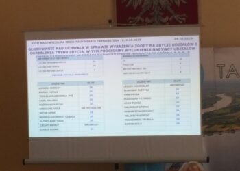 Tarnobrzeg. Radni zgodzili się na czasowe zbycie części udziałów Tarnobrzeskich Wodociągów.