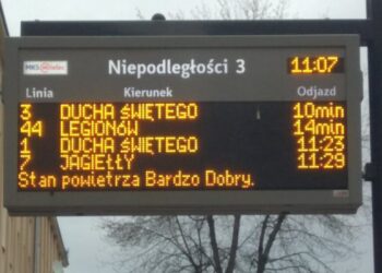 Mielec:  Więcej informacji o stanie powietrza