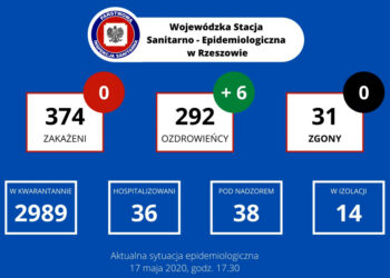 Tarnobrzeg, powiat tarnobrzeski. W weekend jeden nowy przypadek koronawirusa.