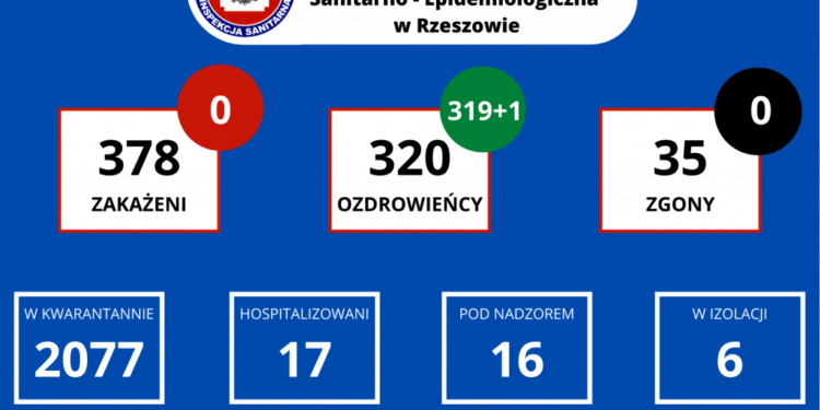 Tarnobrzeg, powiat tarnobrzeski. Żadnego nowego przypadku koronawirusa na Podkarpaciu.