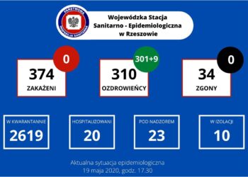 Powiat tarnobrzeski. Żadnego nowego przypadku zakażenia koronawirusem. Jest czterech ozdrowieńców.