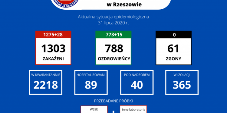 Tarnobrzeg. Nowy przypadek zakażenia.