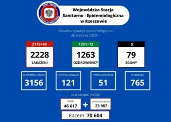 Tarnobrzeg. Dwa nowe przypadki koronawirusa.