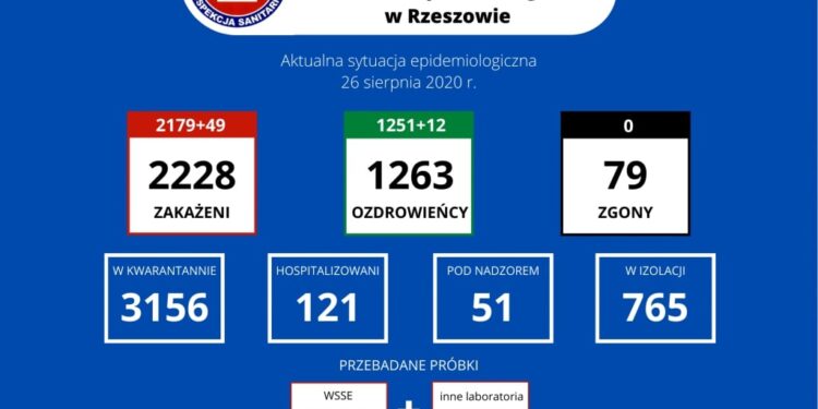 Tarnobrzeg. Dwa nowe przypadki koronawirusa.