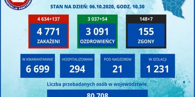 Powiat tarnobrzeski. Nowe przypadki koronawirusa.
