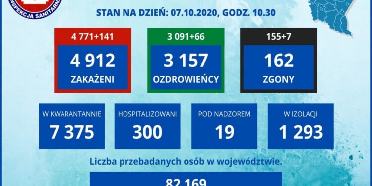 Tarnobrzeg, powiat tarnobrzeski. Koronawirus. Nowe przypadki.