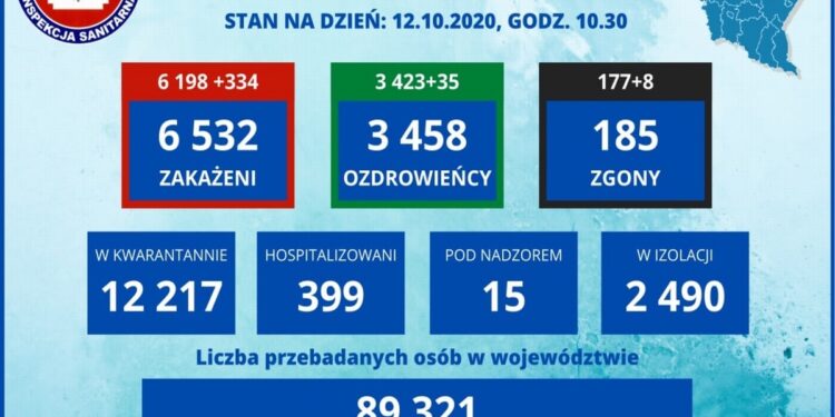Tarnobrzeg, powiat tarnobrzeski. Nowe przypadki koronawirusa.