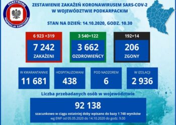 Tarnobrzeg, powiat tarnobrzeski. Nowe przypadki koronawirusa.