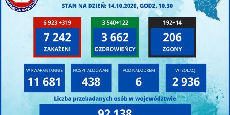 Tarnobrzeg, powiat tarnobrzeski. Nowe przypadki koronawirusa.