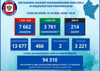 Tarnobrzeg, powiat tarnobrzeski. Nowe przypadki koronawirusa.