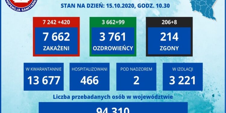 Tarnobrzeg, powiat tarnobrzeski. Nowe przypadki koronawirusa.