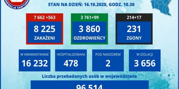 Tarnobrzeg, powiat tarnobrzeski. Coraz więcej nowych przypadków koronawirusa.