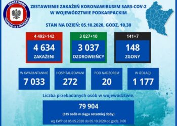 Powiat tarnobrzeski, Tarnobrzeg. Nowe przypadki zakażenia w powiecie.