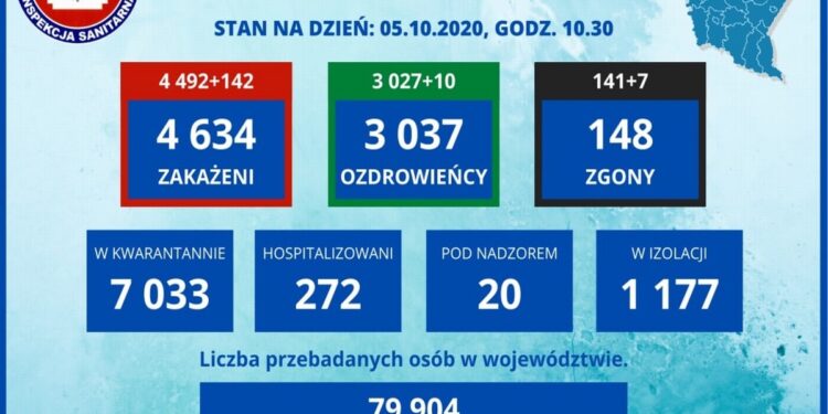 Powiat tarnobrzeski, Tarnobrzeg. Nowe przypadki zakażenia w powiecie.