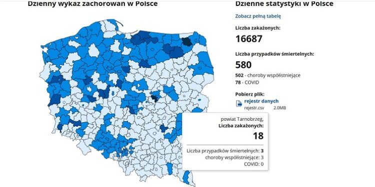 Tarnobrzeg. Koronawirus w mieście i powiecie. Statystyki.