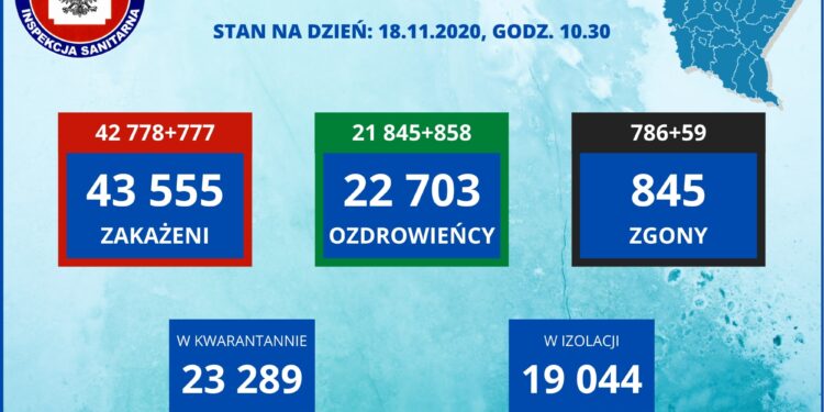 Tarnobrzeg, powiat tarnobrzeski. SARS-CoV-2. Aktualne statystyki sanepidu.
