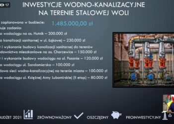 Stalowa Wola: Miasto uzbroi tereny pod budownictwo mieszkaniowe