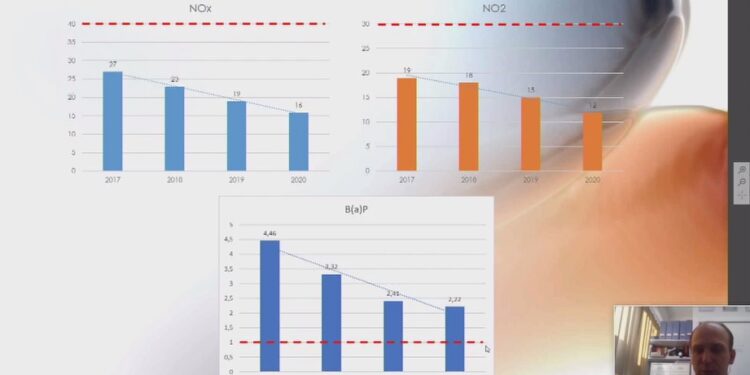 Mielec: Po trzykroć działać dla poprawy jakości powietrza