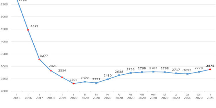 Stalowa Wola: Wzrosła liczba bezrobotnych
