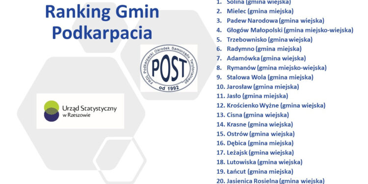 Mielec:  Drugie miejsce na podium