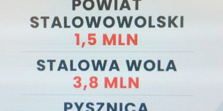 Stalowa Wola, Nisko: Kasa z FIL dla gmin z powiatów stalowowolskiego i niżańskiego.
