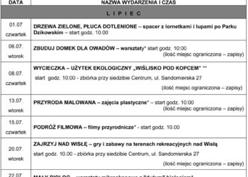 Tarnobrzeg. Natura dzieciom na wakacje.