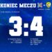 Sandomierz: Wisła przegrywa. Spadają szanse na utrzymanie się w trzeciej lidze.