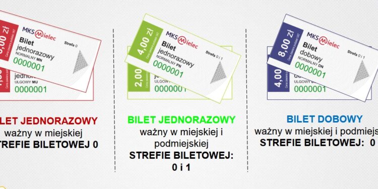 Mielec: Nowe ceny biletów MKS