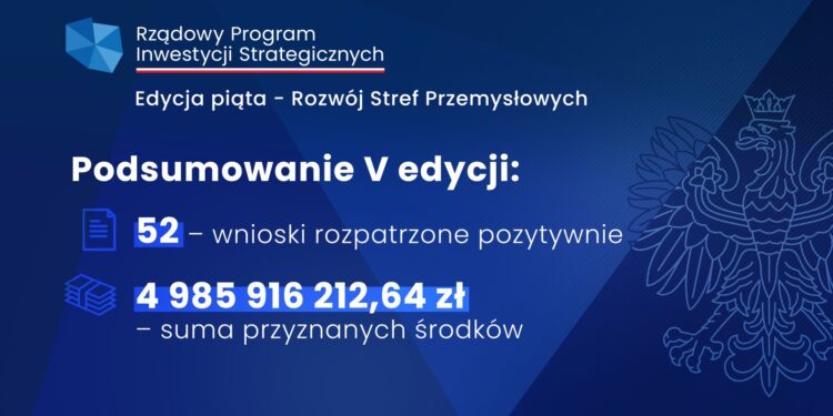 Mielec: Miasto otrzyma dotację rządową!