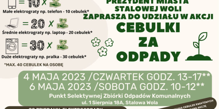 Stalowa Wola: Ruszył przetarg na rozbudowę i przebudowę osiedlowej ulicy Jana Pawła