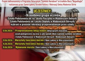 Wadowice Górne: Biało-Czerwone Mury Historii w gminie Wadowice Górne