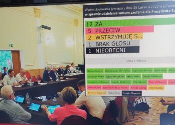 Tarnobrzeg. Prezydent miasta uzyskał wotum zaufania i absolutorium.