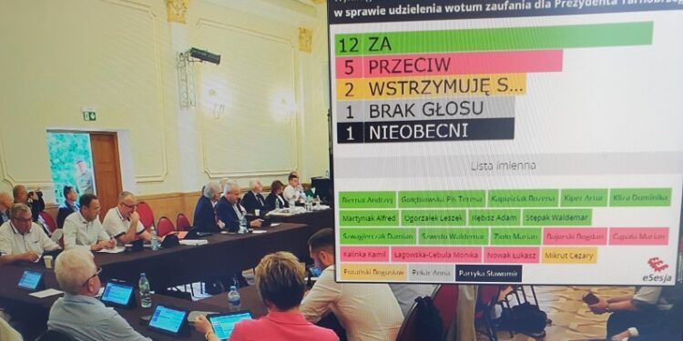 Tarnobrzeg. Prezydent miasta uzyskał wotum zaufania i absolutorium.