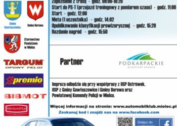 Mielec: Super Sprint TARGUM 2023