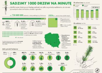 Mielec: Akcja  #sadziMy.