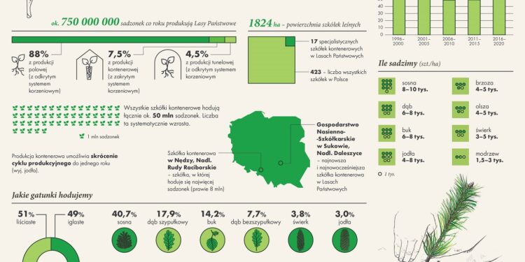 Mielec: Akcja #sadziMy.