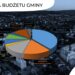 Dębica: Historyczny budżet Dębicy