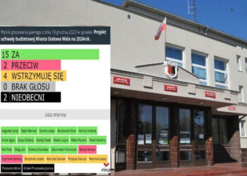 Stalowa Wola: Pięciogodzinna debata nad budżetem miasta na 2024
