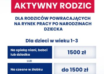 Region: Program dla aktywnych rodziców