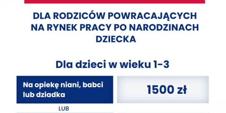Region: Program dla aktywnych rodziców