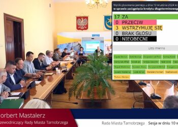 Tarnobrzeg: Radni zdecydowali o zaciągnięciu przez miasto blisko dwudziestomilionowego kredytu