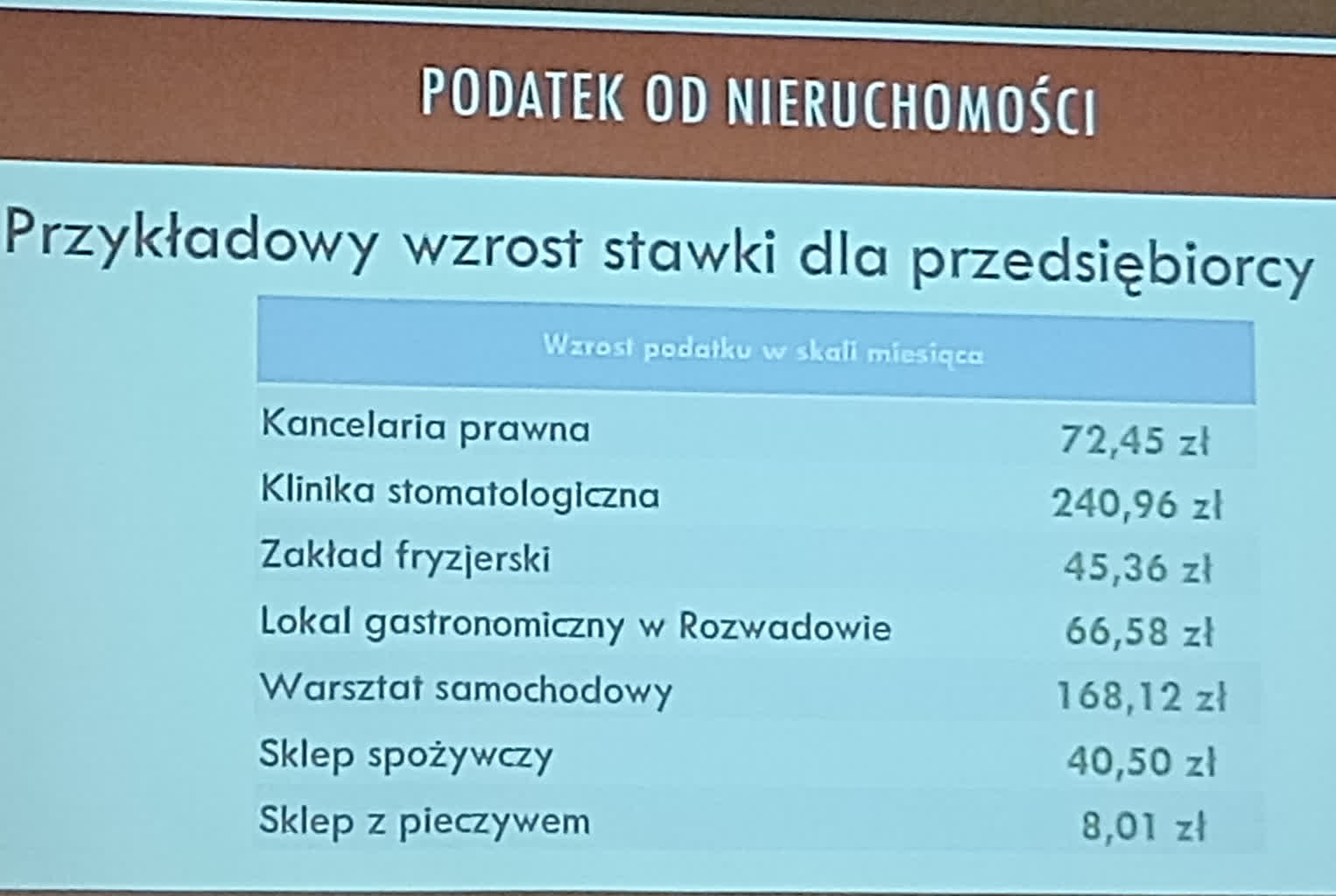 um-oplaty,podwyzki3.jpg