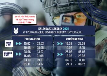Dołącz do 34 Batalionu Lekkiej Piechoty w Tarnobrzegu – Służba w Wojskach Obrony Terytorialnej