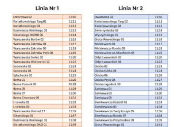 Tarnobrzeg: Bezpłatny transport na Śniadanie Wielkanocne